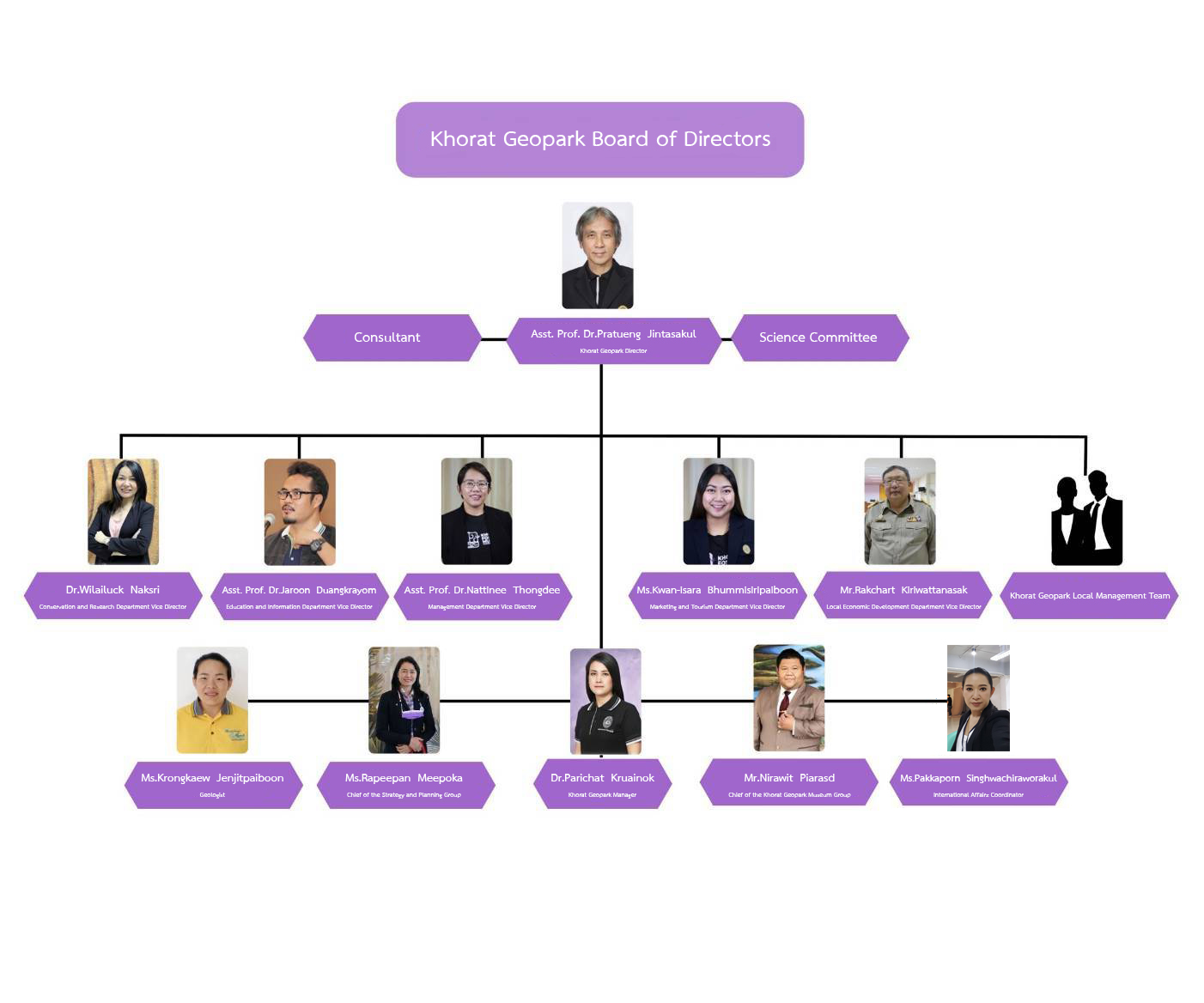 Executive_Summary_of_Khorat_Geopark1.jpg