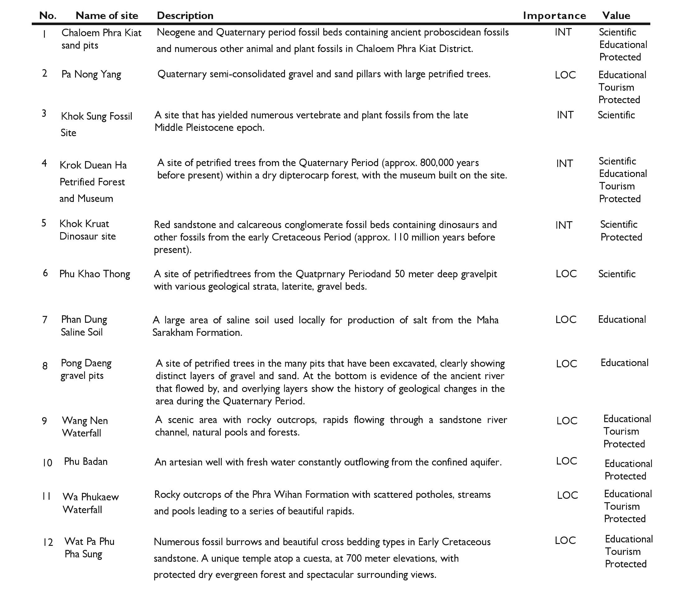Table_of_List1.jpg