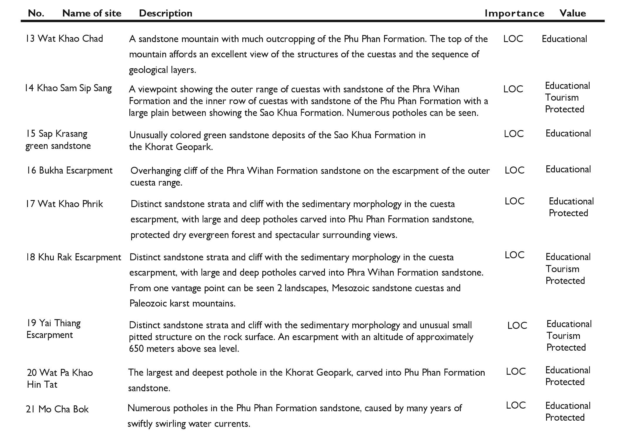 Table_of_List2.jpg